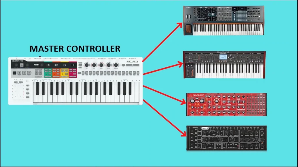 routage MIDI 2