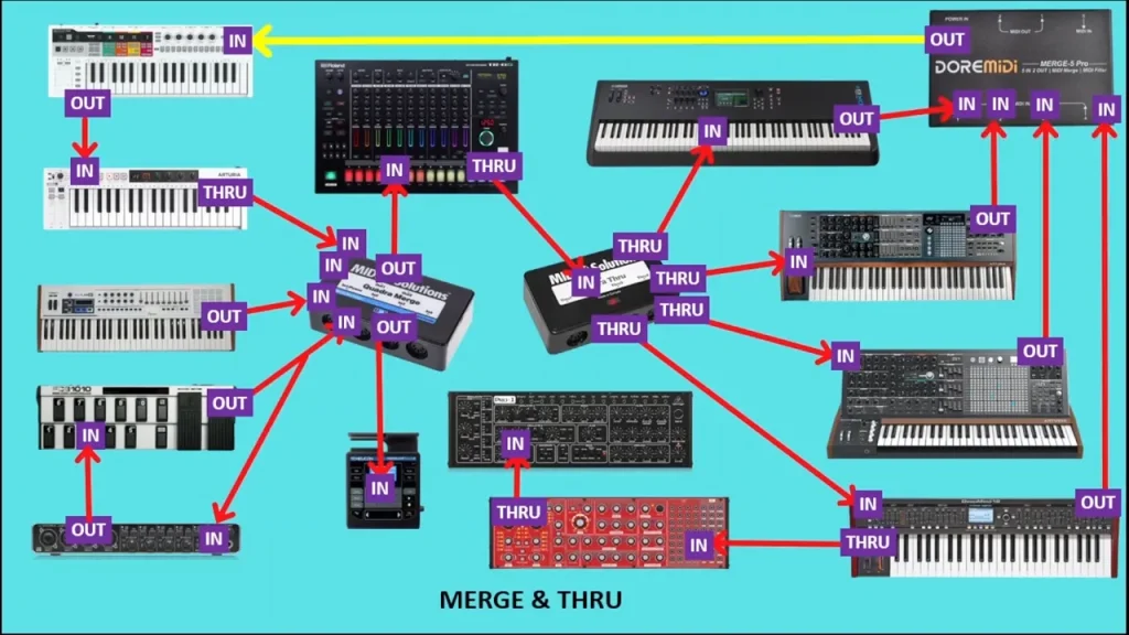 routage MIDI 4
